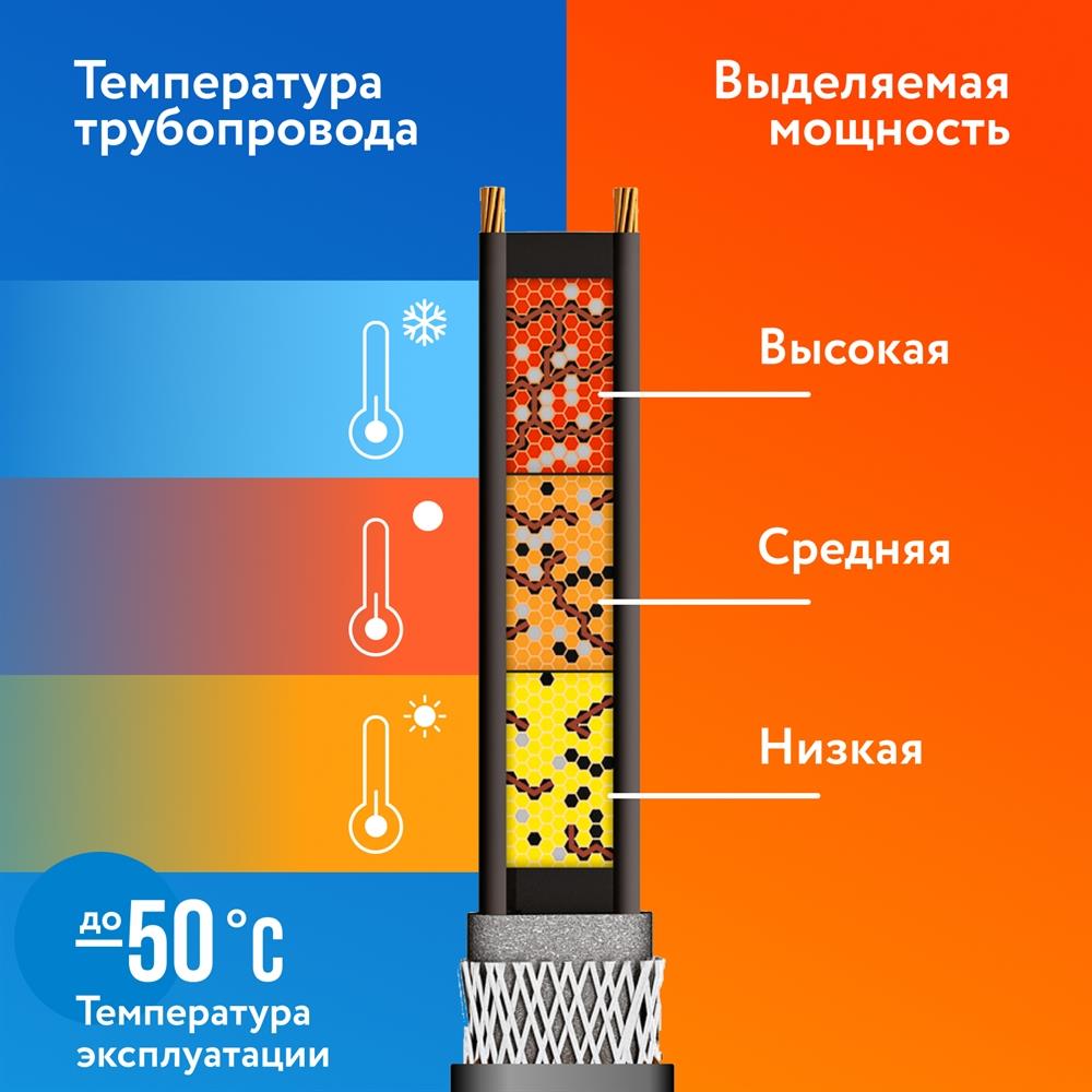 Секция нагревательная кабельная PipeMate 25Вт/м 10 м.
