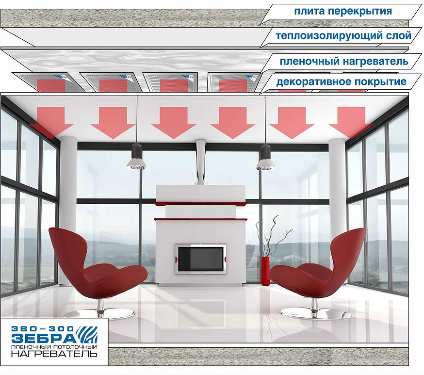ЭВО-300 SOFT Пленочный потолочный нагреватель