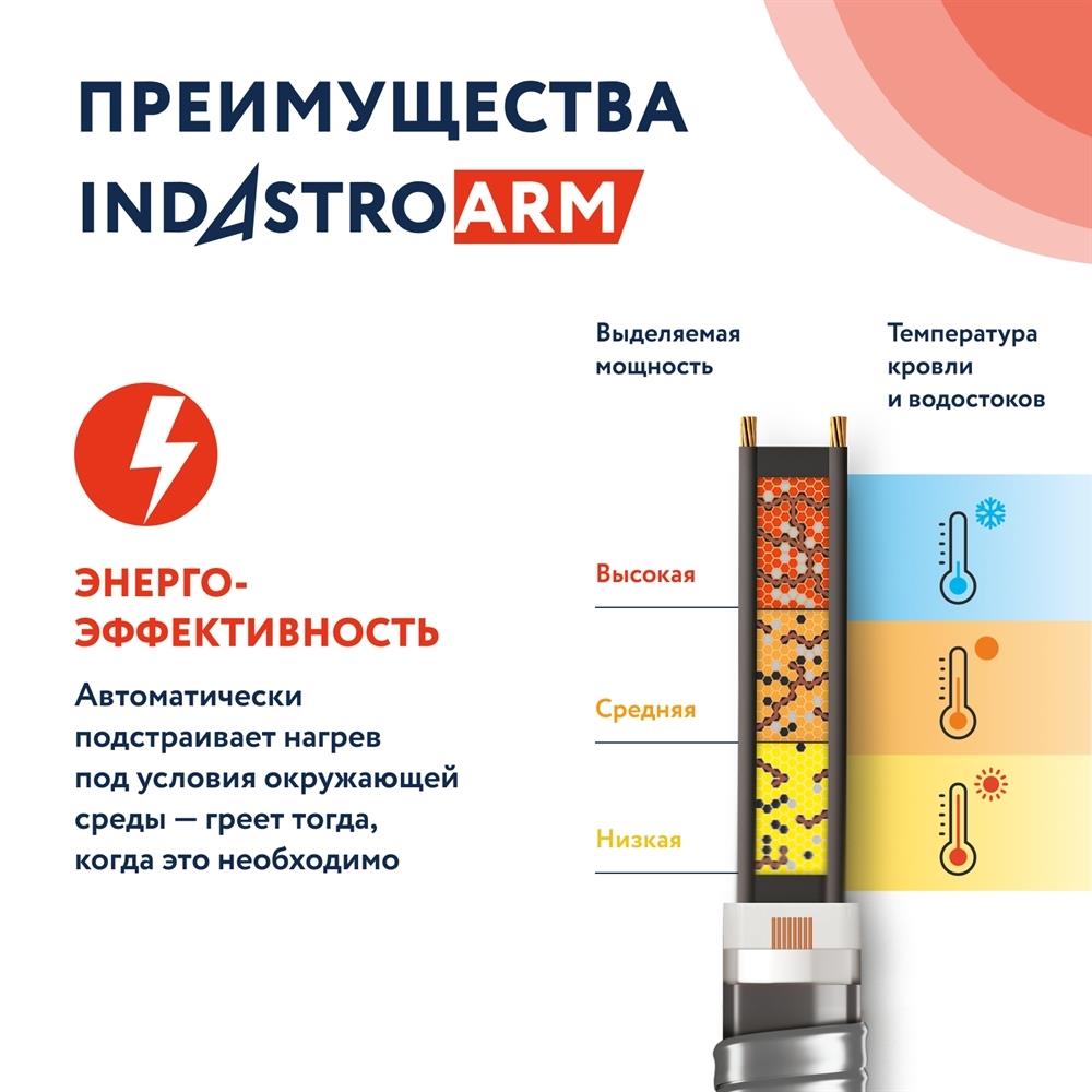 Греющий саморегулирующийся кабель в броне 25 IndAstro ARM 2-PAT-S 1 м.